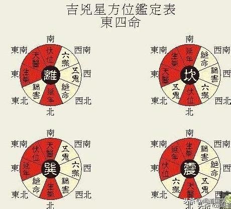 西四命計算|東四命與西四命的計算方法